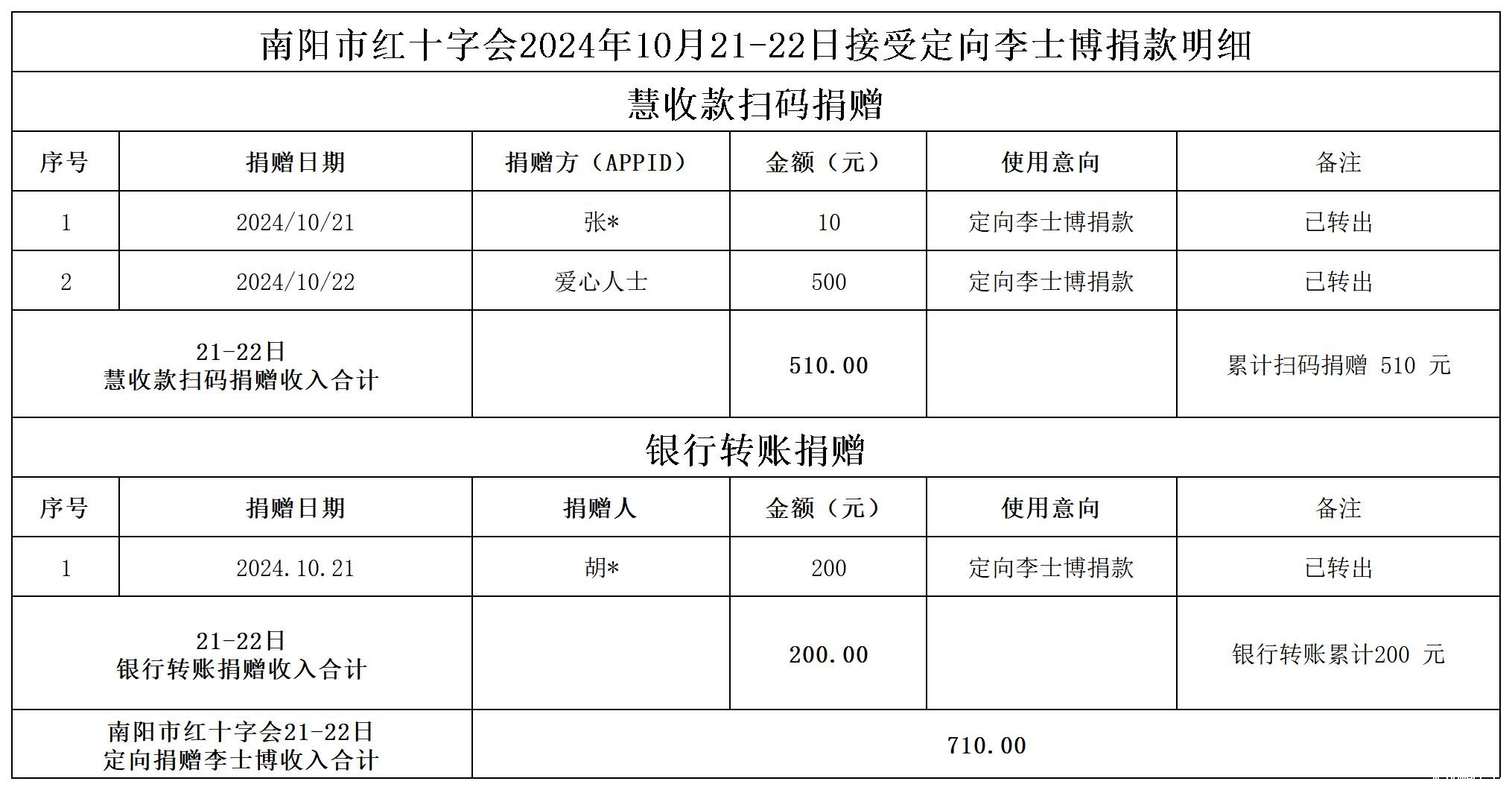 淅川县 李士博捐款明细_Sheet1.jpg